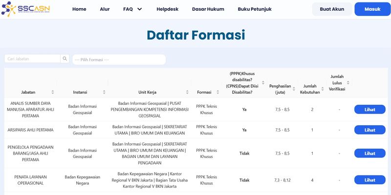 Tampilan Daftar Formasi PPPK 2024 Tahap 2