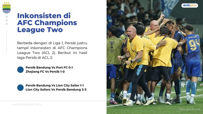 Data dan fakta jelang Persib Bandung vs Borneo FC.