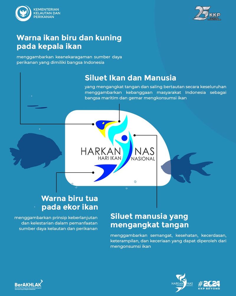 Hari Ikan Nasional 2024