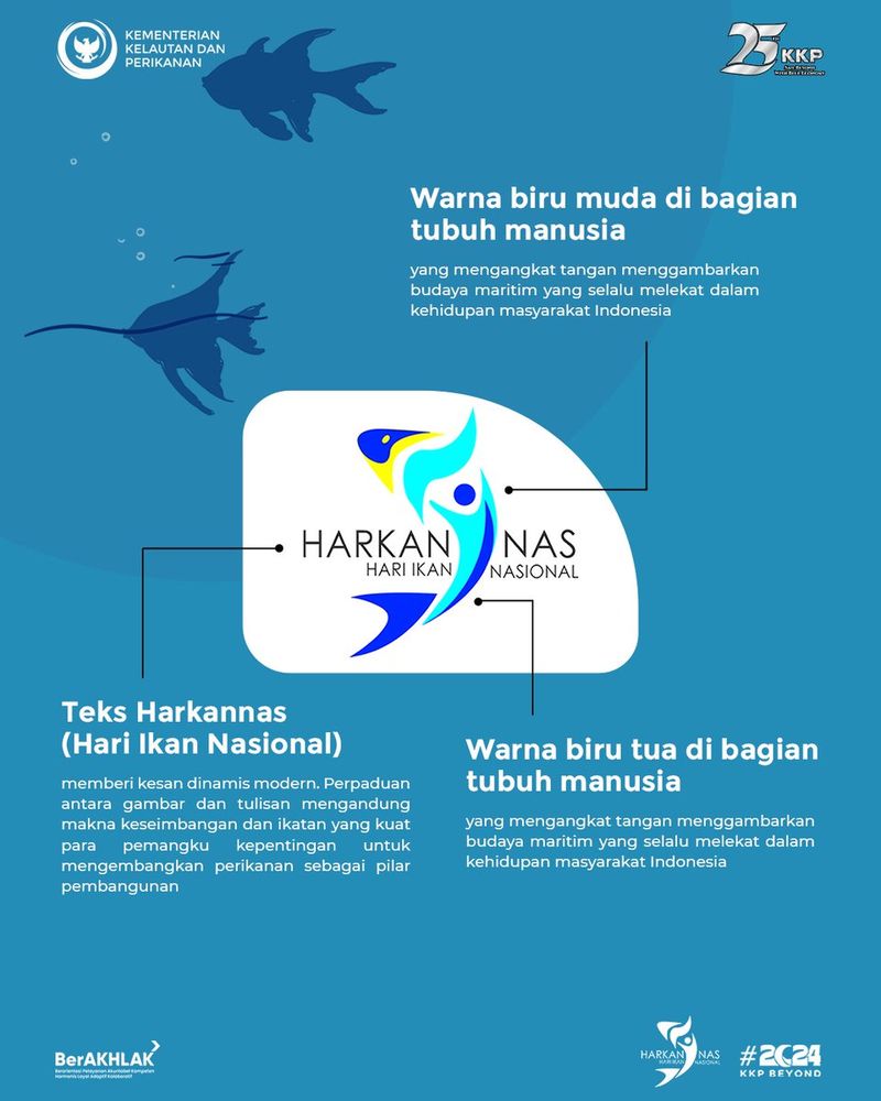 Hari Ikan Nasional 2024