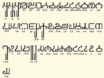 Apa Itu Huruf Pallawa? Sejarah dan Contoh Prasasti yang Menggunakan