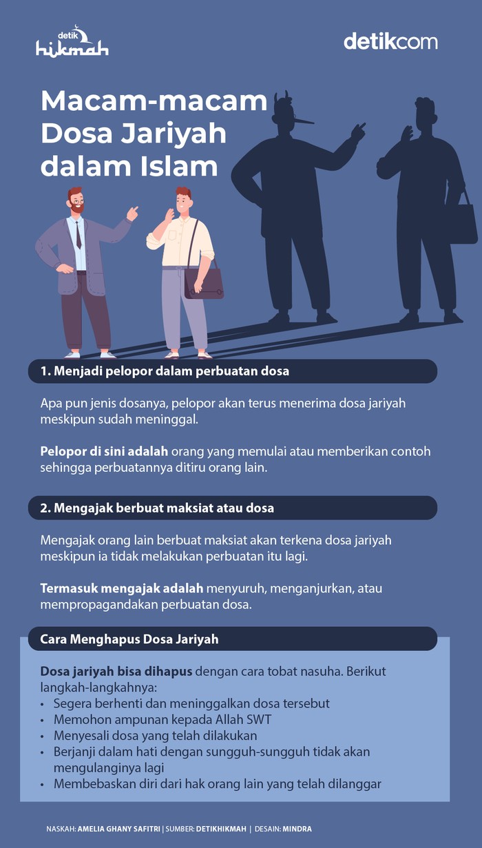 Infografis dosa jariyah dalam Islam Infografis dosa jariyah dalam Islam