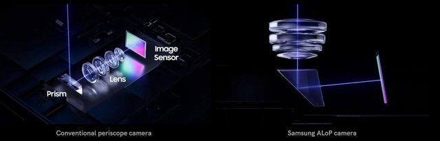 Samsung ALoP