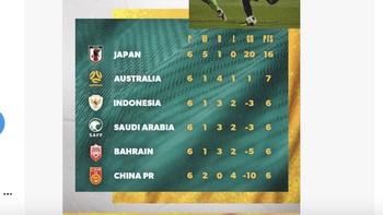 Akun Timnas Australia mengabarkan lawan selanjutnya adalah Indonesia dan China di Maret 2025. Foto: X.com