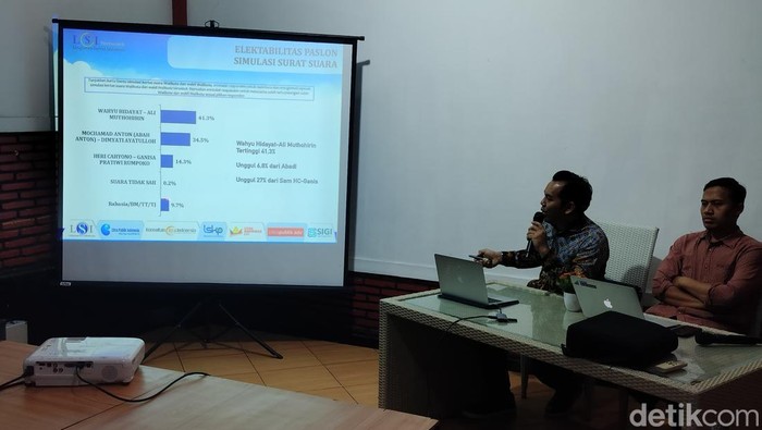 Survei LSI Denny JA Pilwali Malang