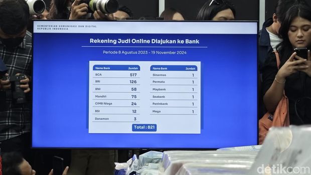 Daftar Bank dan Dompet Digital yang paling banyak main judi online.