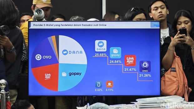 Daftar Bank dan Dompet Digital yang paling banyak main judi online.