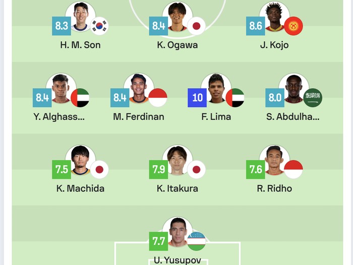 Marselino Ferdinan dan Rizky Ridho tampil oke saat Indonesia mengalahkan Arab Saudi. Keduanya amsuk daftar team of the week kualifikasi Piala Dunia 2026 zona Asia.
