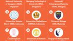 Infografis: PTN-PTS Terbaik ASEAN 2025 Versi AppliedHE, Kampus RI Ranking Berapa?