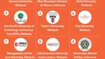 Infografis: PTN-PTS Terbaik ASEAN 2025 Versi AppliedHE, Kampus RI Ranking Berapa?