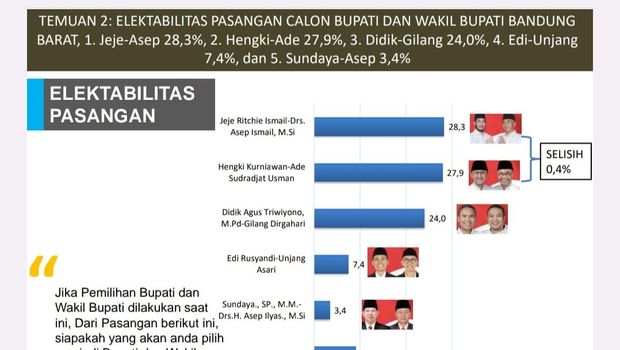 Survei Pilbup KBB