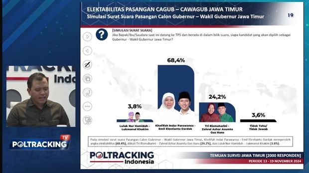 Survei Poltracking Pilgub Jatim