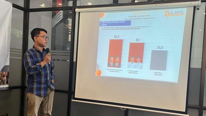 Hasil survei ELSIPOL soal Pilbup Sampang 2024.