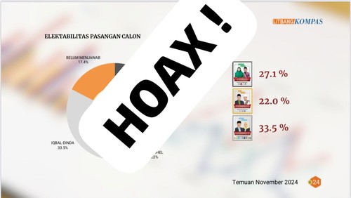 Hoaks hasil survei Litbang Kompas di Pilkada NTB