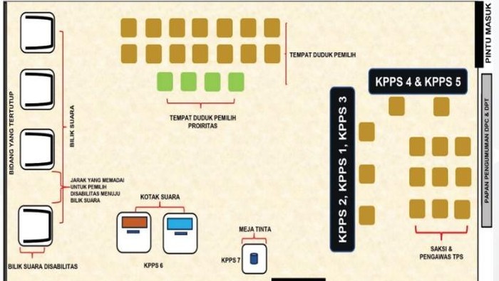 Inilah skema TPS Pilkada 2024 dan susunan duduk KPPS 1 sampai 7.