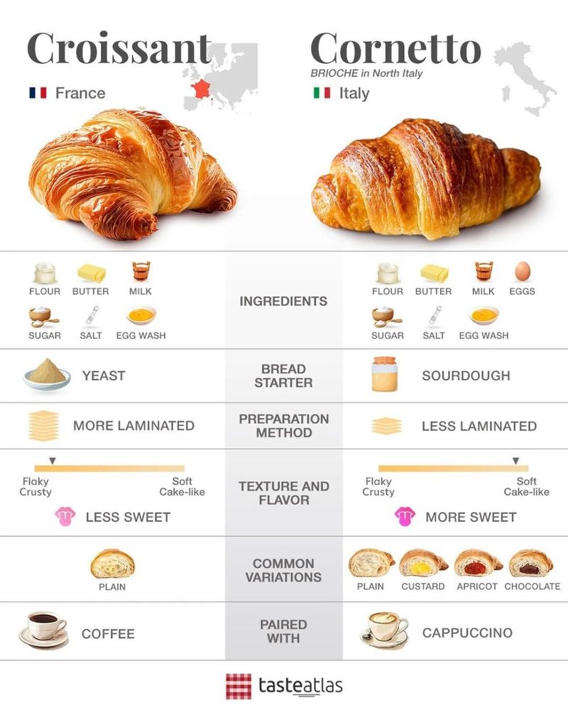 Tampilannya Mirip, Ini 5 Perbedaan Croissant dan Cornetto