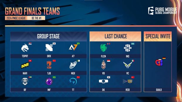 Babak survival stage dan last chance PMGC 2024 telah berakhir. Hasilnya, terdapat satu wakil Indonesia yang lolos ke babak grand final.