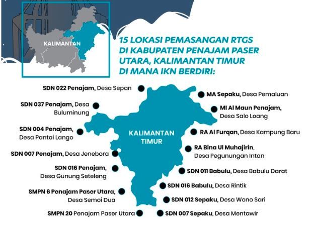 akses internet BAKTI di Penajam Utara, Kaltim