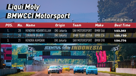 Foto: Dok. Liqui Moly