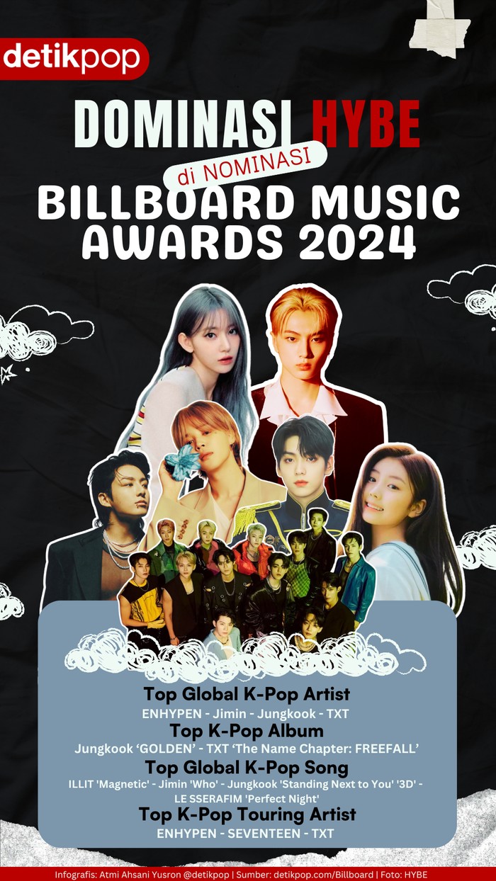 HYBE BBMAs HYBE BBMAs