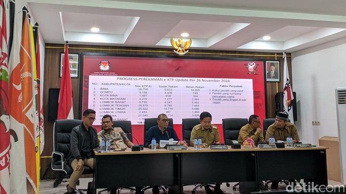Ketua KPU NTB Muhammad Khuwailid dan Pj Gubernur NTB Hassanudin dan Ketua Bawaslu NTB saat konferensi pers di kantor KPU NTB, Selasa sore (26/11/2024). (Ahmad Viqi/detikBali)