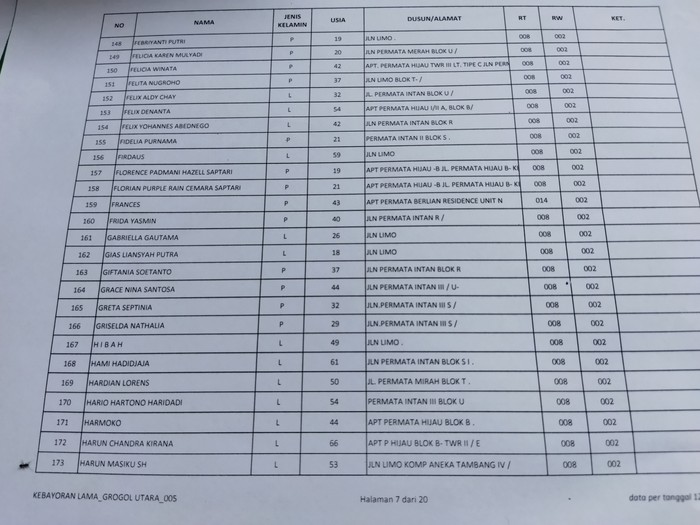 DPT Harun Masiku di Jaksel (Kurniawan/detikcom)