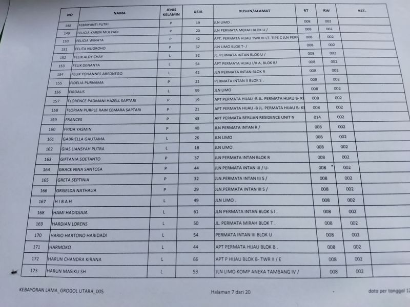 DPT Harun Masiku di Jaksel (Kurniawan/detikcom)