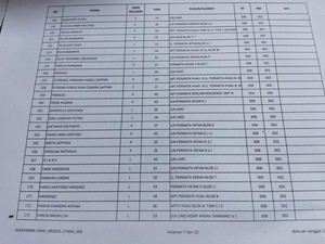 Nama Buron KPK Harun Masiku Tercatat di TPS Grogol Utara Jaksel