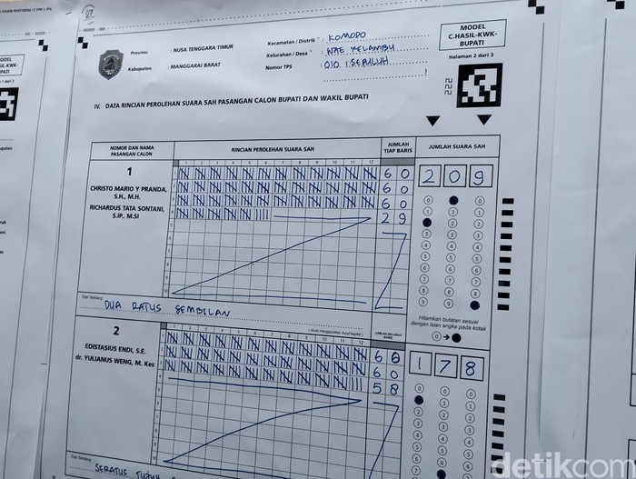 Form C1 hasil penghitungan surat suara Pilbup Manggarai Barat di TPS 010 Kelurahan Wae Kelambu, Labuan Bajo, Manggarai Barat, Nusa Tenggara Timur (NTT), Rabu (27/11/2024).