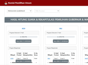 Link Quick Count Pilkada 2024 dan Cara Lihatnya, Cek Yuk!