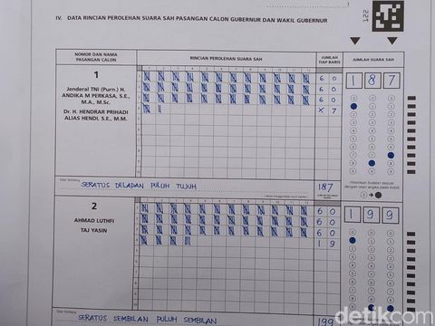 Hasil penghitungan suara Pilgub Jateng di TPS Gibran mencoblos, Rabu (27/11/2024).