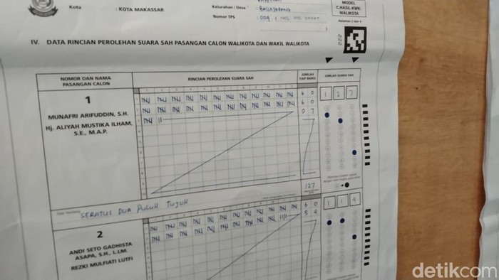 Hasil perhitungan suara di TPS tempat Andi Seto Asapa nyoblos.