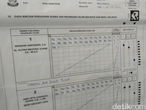 MULIA-SEHATI Ketat di TPS Cawalkot Makassar Andi Seto, Appi Unggul 13 Suara