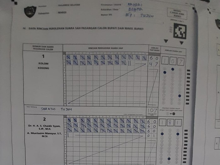 Hasil perhitungan suara di TPS Wabup Maros Suhartina Bohari.