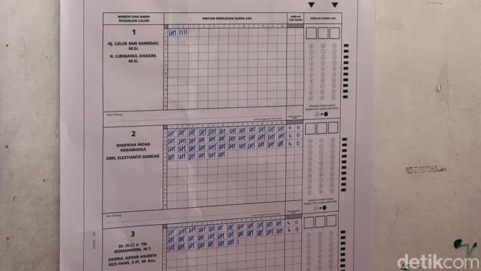Hasil perolehan suara Pilgub Jatim 2024 di TPS 19 Jemur Wonosari, Kecamatan Wonocolo, Surabaya tempat Khofifah mencoblos.