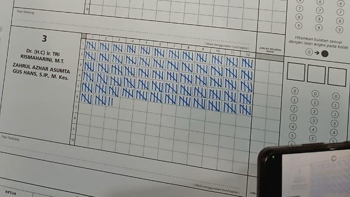 Hasil perolesan suara di di TPS 16 Wiyung Surabaya tempat Risma nyoblos