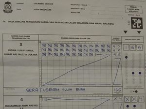 Perolehan Suara Pilwalkot Makassar di TPS Indira: INIMI 166, MULIA 162
