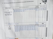 Hasil Perlawanan Kotak Kosong ke Lima Paslon Tunggal di Pilkada Jatim