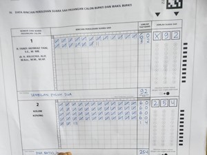 Pilbup Gresik: Kotak Kosong Menang Tebal di Sejumlah TPS