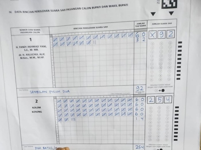 Kotak kosong unggul di sejumlah TPS Gresik