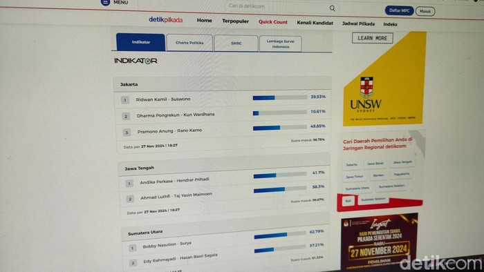 Bagi yang penasaran dengan perolehan suara dari para calon gubernur dan wakil gubernur di Pilkada 2024, sudah bisa melihat hasilnya berdasarkan perhitungan cepat. Untuk lebih jelasnya, berikut link quick count Pilkada 2024.