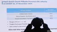 Ini merupakan hasil quick count Pilkada Jakarta pada Rabu (27/11/2024) sore. 