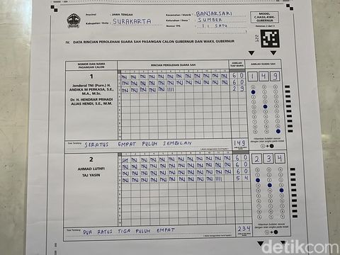 Penghitungan suara di TPS 01 Sumber, Kota Solo, tempat calon Gubernur Jateng nomor urut 01 Ahmad Luthfi mencoblos, Rabu (27/11/2024).