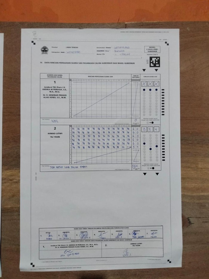 Penampakan kertas rekapitulasi suara di TPS 11 Desa Binangun, Wonosobo, Rabu (27/11/2024).