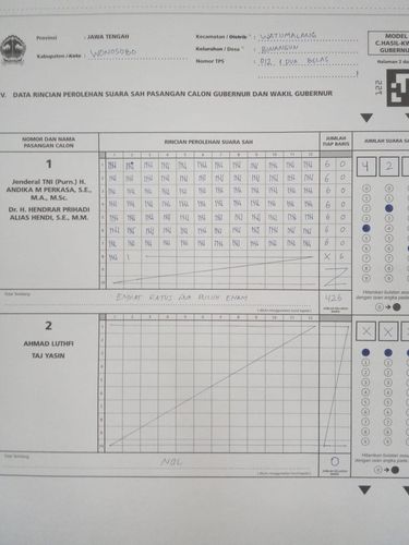 Penampakan kertas rekapiltulasi suara TPS 12 Desa Binangun, Wonosobo, Rabu (27/11/2024).