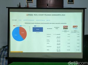 Real Count Sementara Pilkada Solo Versi Bawaslu: Respati Ungguli Teguh