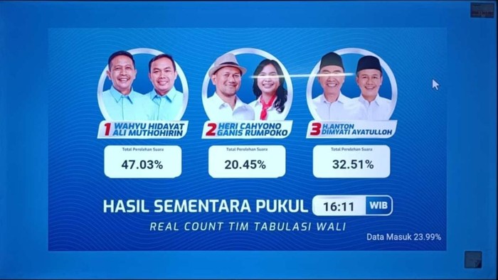 quick count pilwali Malang
