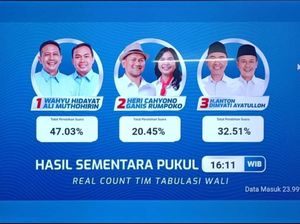 Hasil Quick Count Sementara Pilwali Malang 2024: WALI Unggul 48,62 Persen