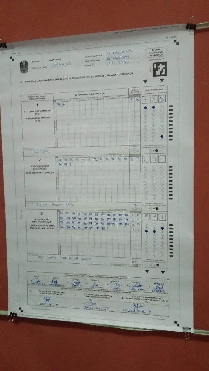 Risma-Gus Hans menang di TPS tempat Gus Hans nyoblos