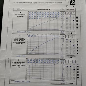 RK-Suswono unggul di TPS tempat Ketum Golkar Bahlil Lahadalia mencoblos